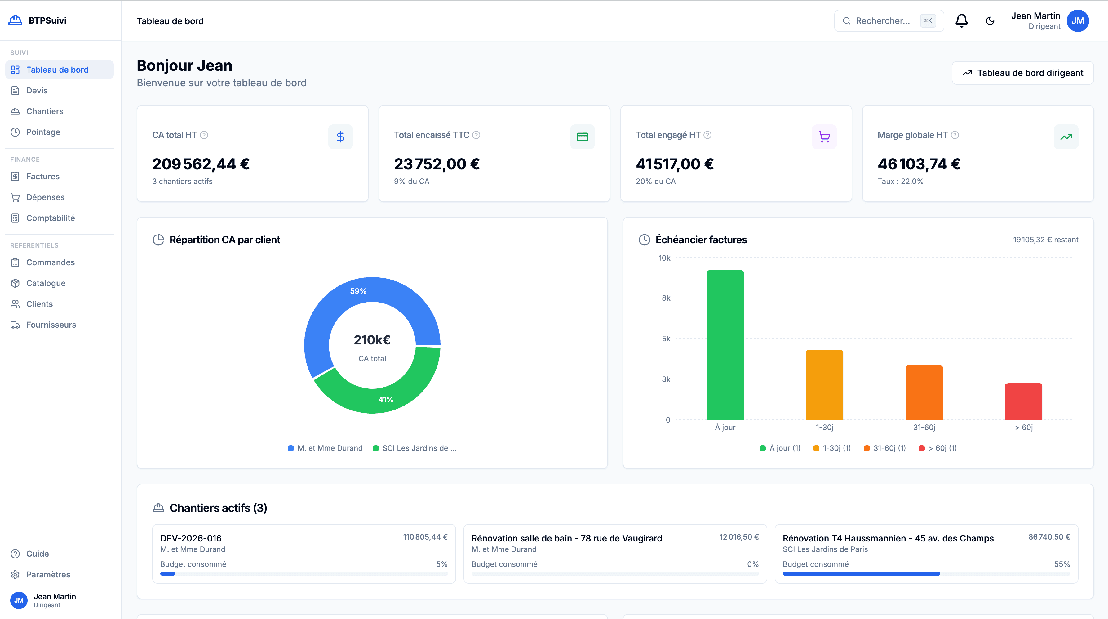 Tableau de bord BTPSuivi — KPIs, échéancier factures, répartition CA